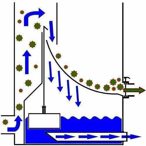AquaForte UltraSieve III